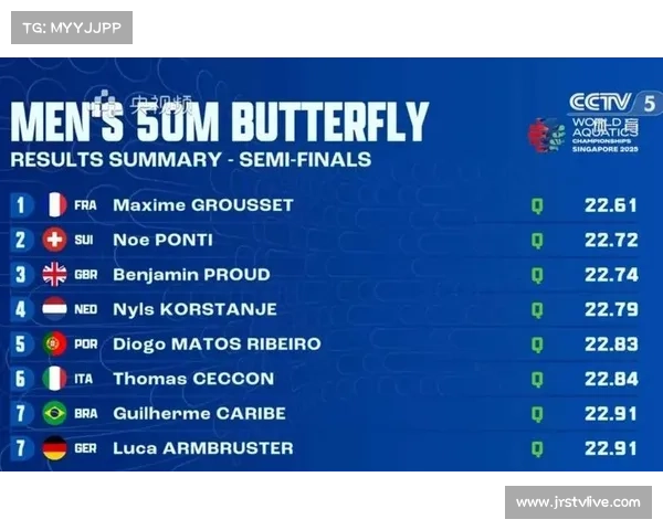 2025世锦赛70%选手穿上3D打印泳衣科技突破引领新潮流 2025世锦赛70%选手穿上3D打印泳衣科技突破引领新潮流