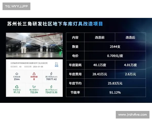 智能场馆发展：AI调控照明与客流的节能实践